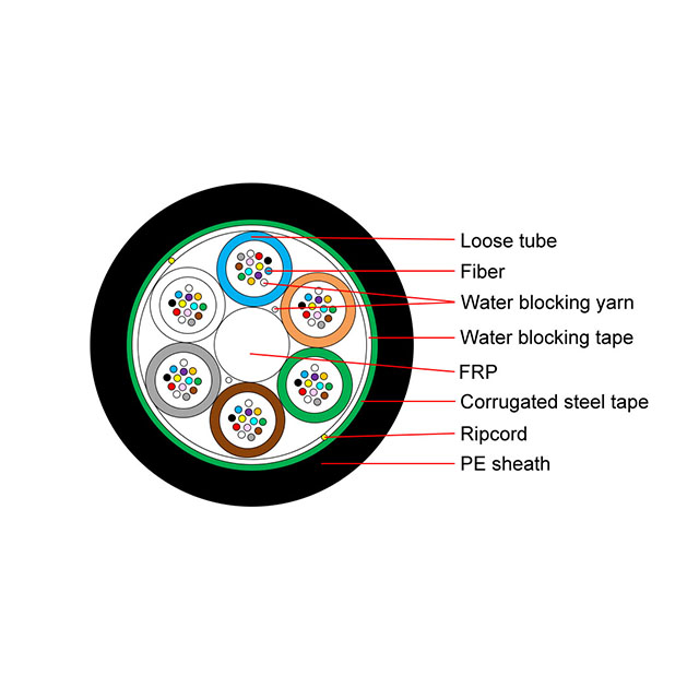 Single Jacket/Single Armor Gel Free Stranded Loose Tube fiber cable-GYFS