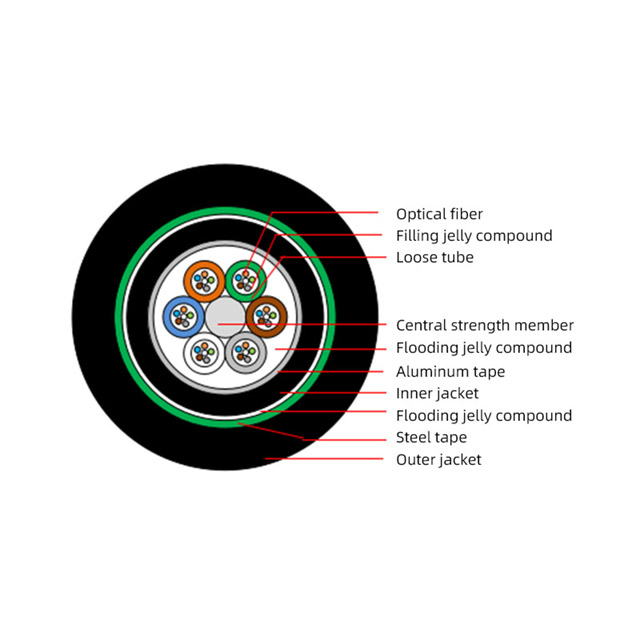 Loose Tube Double Armored Double Jacket Optical Cable GYTA53