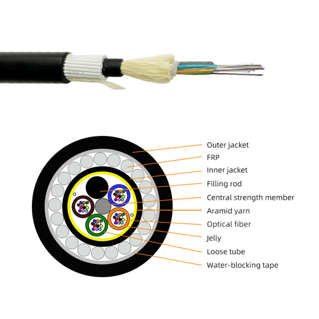 Flame Retardant Non-metallic Reinforced Loose Tube Optical Cable GYFTZY63