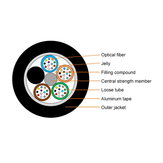 Loose Tube Stranded Armoured Optic Cable-GYTA