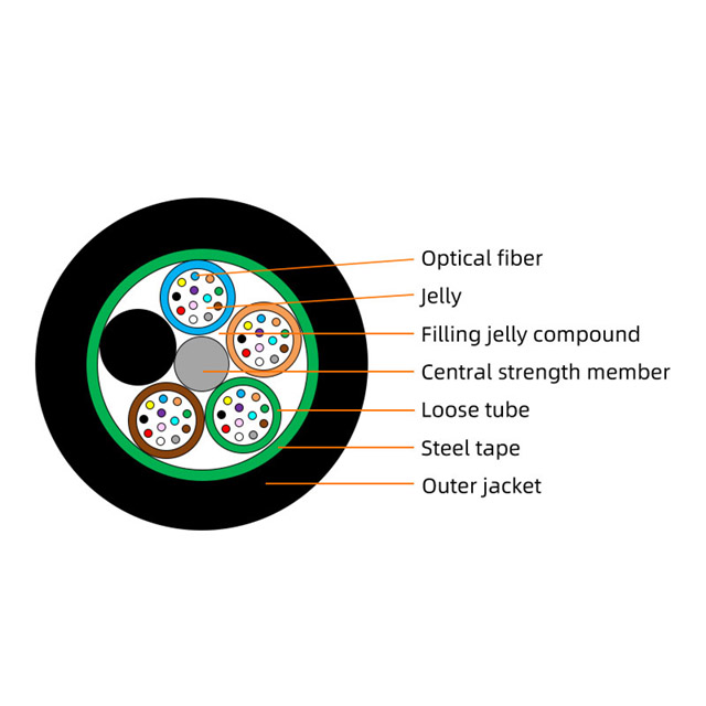 Loose Tube Stranded Armored Optical Cable GYTS