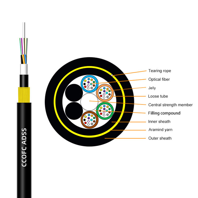 Double Jacket All-dielectric Self-Supporting Fiber Optical Cable-ADSS