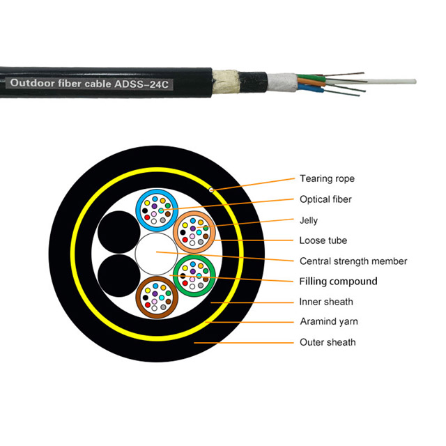 Double Jacket All-dielectric Self-Supporting Fiber Optical Cable-ADSS