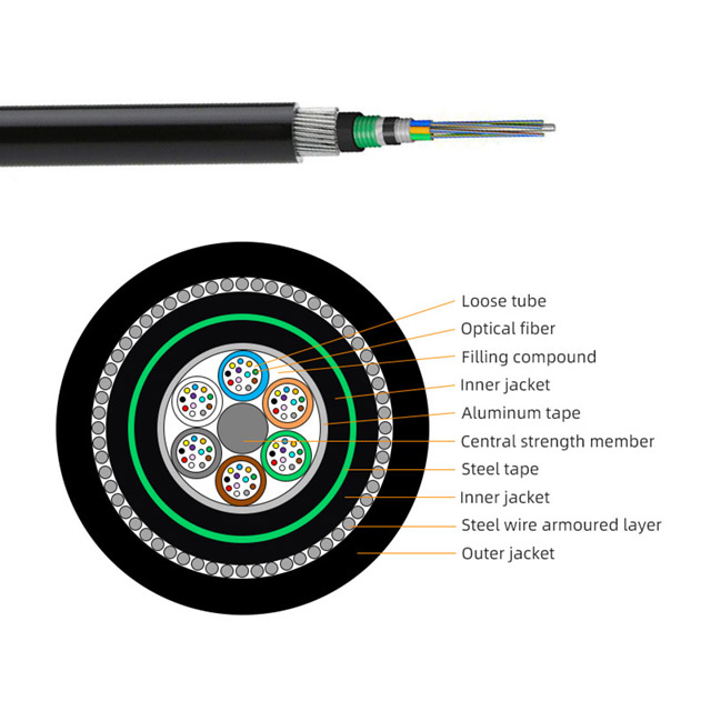 Flame Retardant Double Jacket Armored Fiber Optical Cable GYTZA53+33