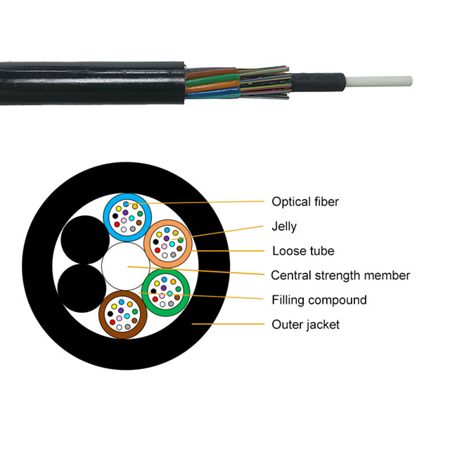 Loose Tube Stranded Non-armoured Fiber Optical Cable-GYFTY