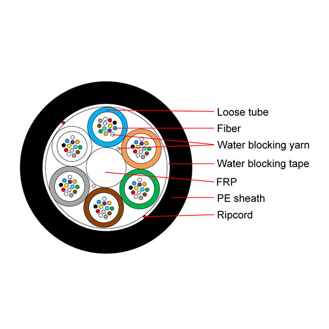 Single Jacket All-Dielectric Gel Free Stranded Loose Tube Fiber cable-GYFY