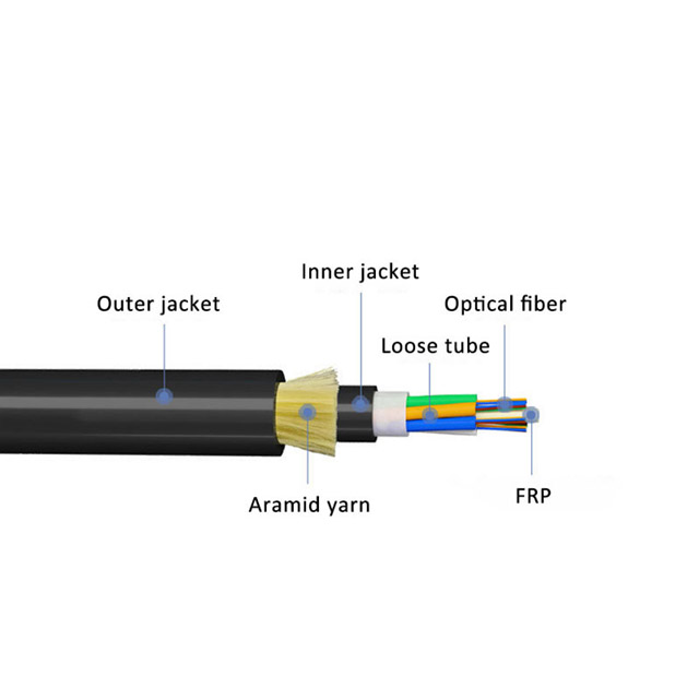 Double Jacket All-dielectric Self-Supporting Fiber Optical Cable-ADSS